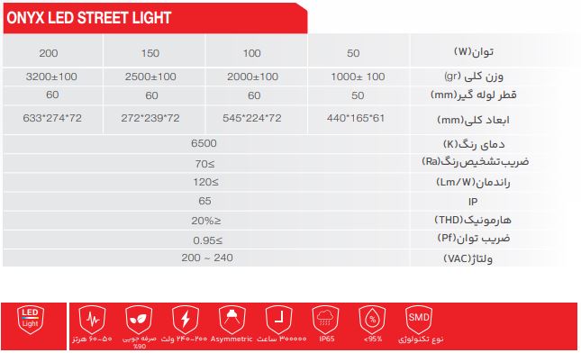 چراغ خیابانی SMD شهاب مدل اونیکس DOB
