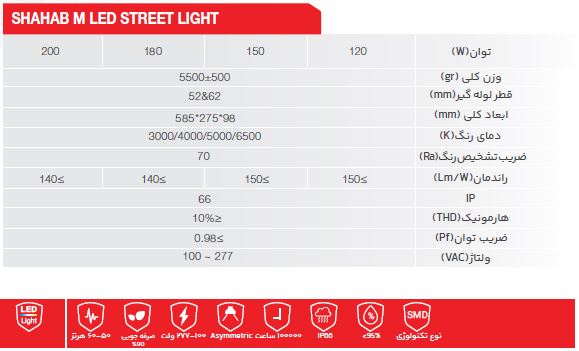 چراغ خیابانی SMD شهاب (سری M)