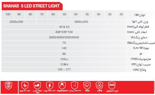 چراغ خیابانی SMD شهاب (سری S)
